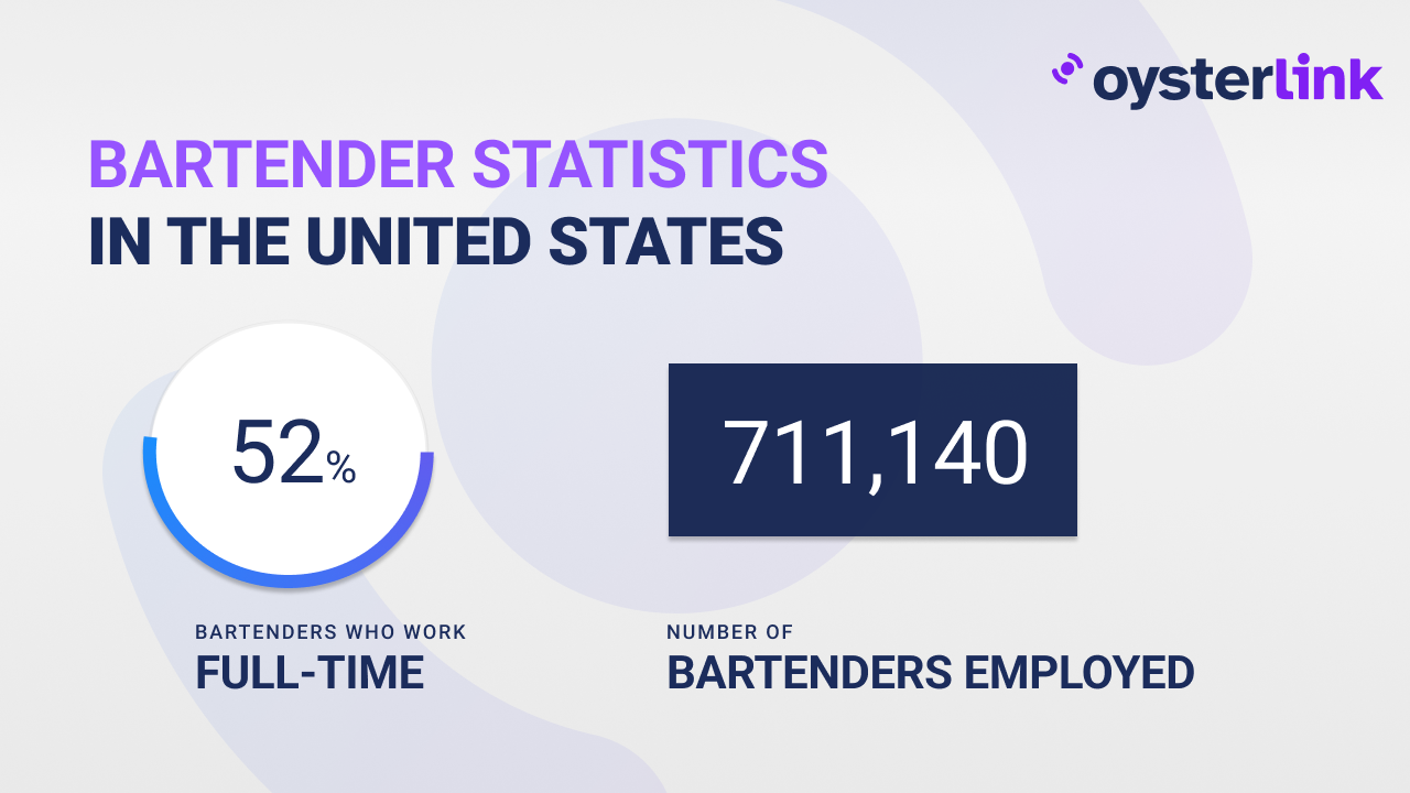 bartending statistics 2025